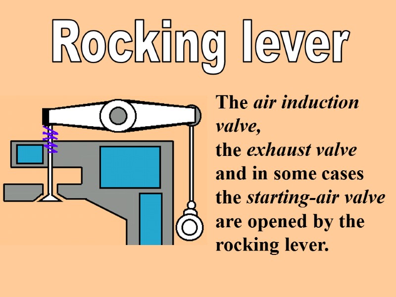 The air induction valve, the exhaust valve and in some cases the starting-air valve